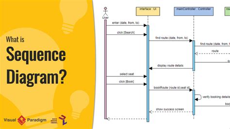 examples of sequence diagram
