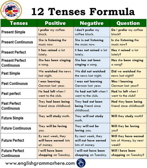 Examples Of Tenses In English 240 Sentences Of Write Sentences About Ones And Tens - Write Sentences About Ones And Tens