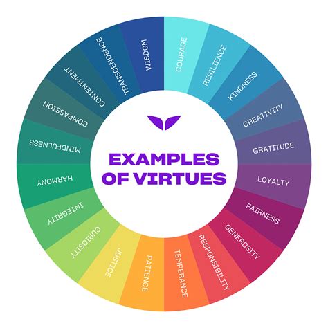Examples Of Virtues