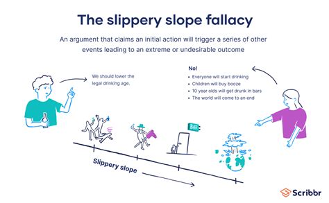 Examples Slippery Slope Fallacy