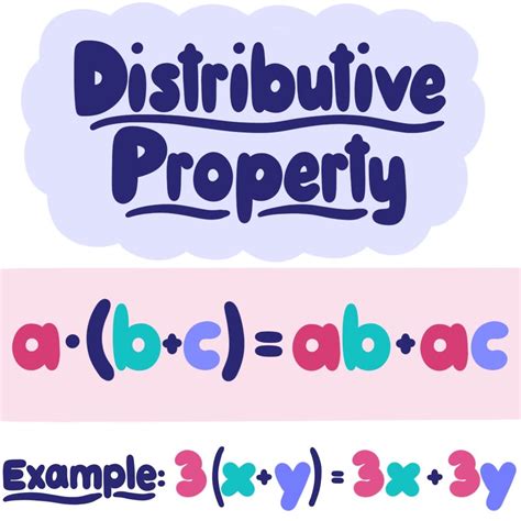 Examples What Is The Distributive Property Cuemath Division Using Distributive Property - Division Using Distributive Property