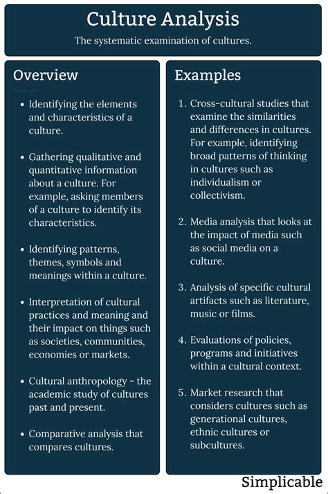 Download Examples Of A Cultural Analysis 