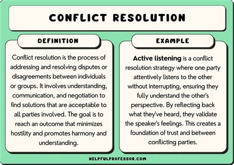 Full Download Examples Of Conflict Resolution Scenarios 