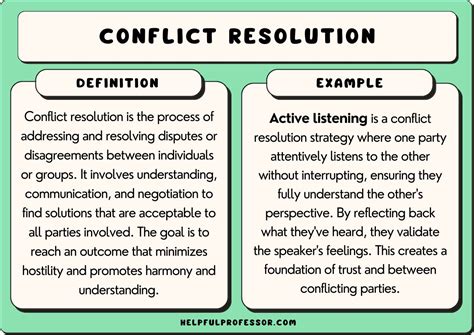 Download Examples Of Conflict Resolution Scenarios 