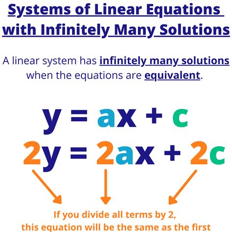Read Examples Of Infinite Solutions In Equations 