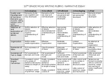 Read Online Examples Of Narrative Essays Mcsas 