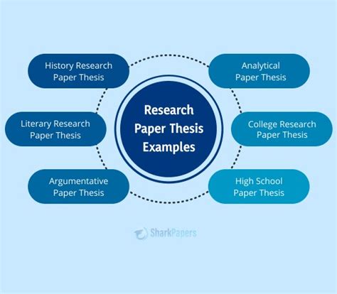 Read Online Examples Research Paper Thesis 
