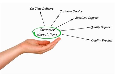 Exceeding Customer Expectations Find Out What Your Customers Want And Give Them More Pathways