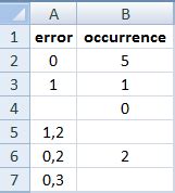 excel VBA sum each column in another workbook Stack Overflow