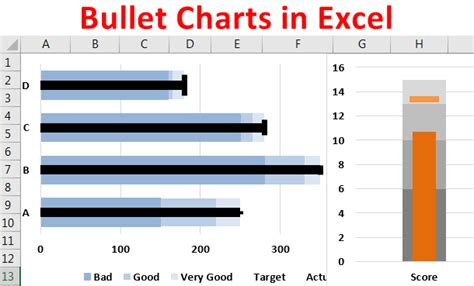 excel bullet chart template