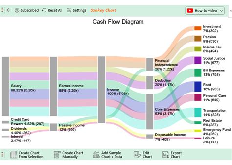 Excel Cash Flow Chart