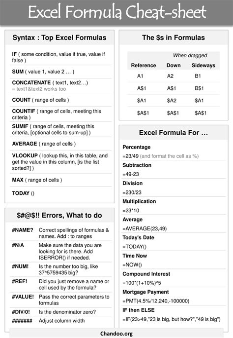 Excel Cheat Sheet Pdf