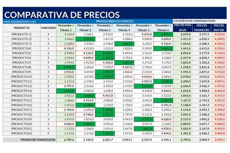 Excel Comparador Precios