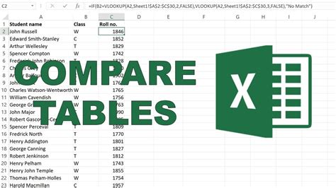 Excel Compare Two Tables Free Download On Line Comparing Box Plots Worksheet - Comparing Box Plots Worksheet