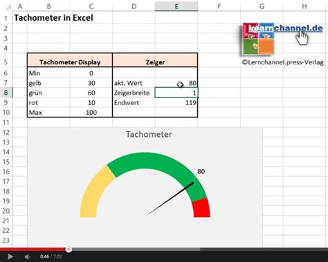excel dashboard tachometer