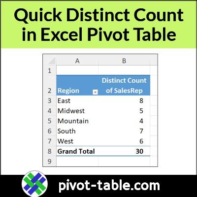 excel distinct count in pivot table
