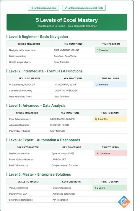 Excel Document For Ausvels Levels