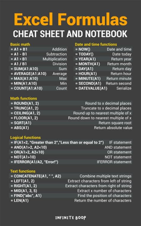 Excel Equations Cheat Sheet
