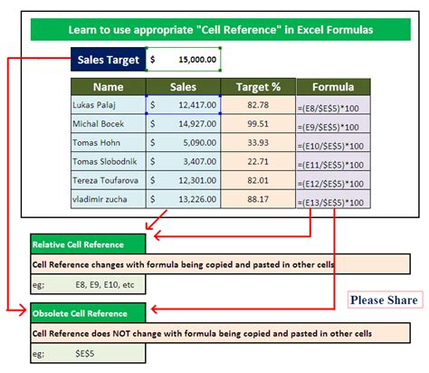 excel find formula reference own cell