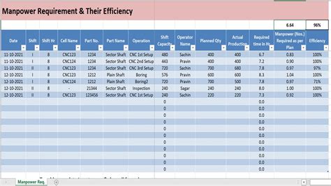 Excel Format For Manpower Planning