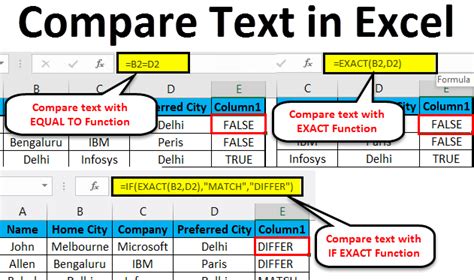 excel formula compare text