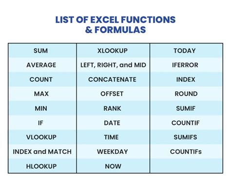 Excel Functions List With Examples