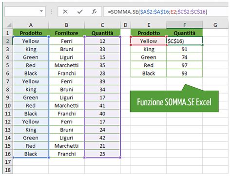 excel funzione e