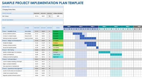 excel implementation plan template