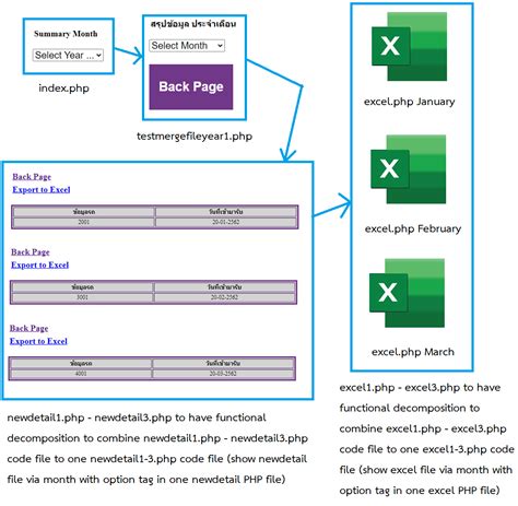 excel in php