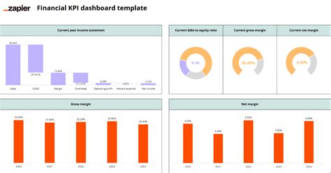 Excel Kpi Dashboard Template