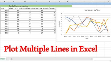 excel line graph parley multiple lines