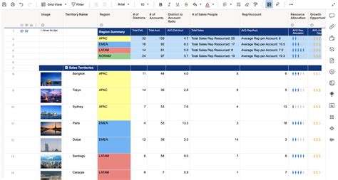 Excel Planning Template For Territory Sales