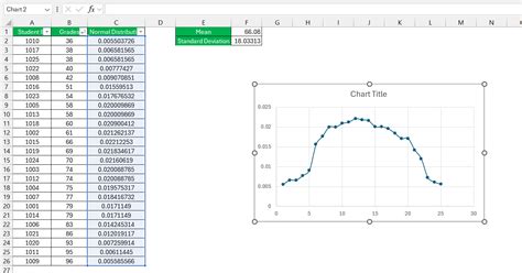 Excel Plot Distribution Curve