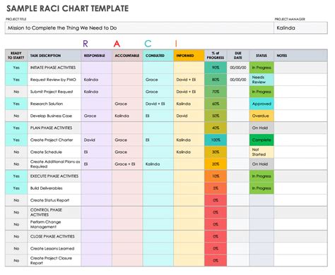 excel raci template & dashboard large project roles & responsibilities