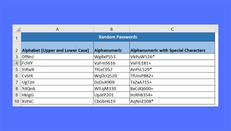 excel random password generator with special characters