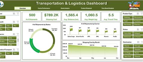 Excel Sap Logistik