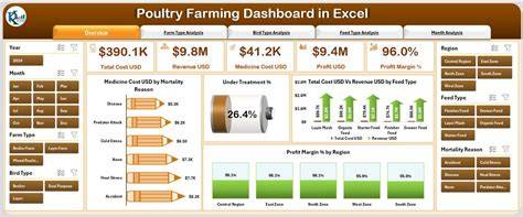 Excel Sheet For Poultry Farms