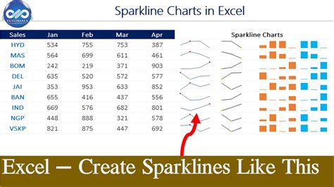 excel sparkline chart
