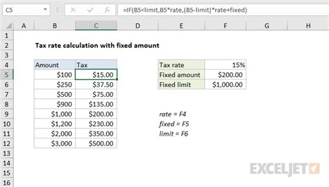Excel Spreadsheet Tax Formula Tax Formula Math - Tax Formula Math