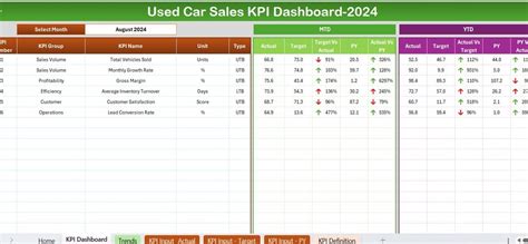 excel templates for used car dealership