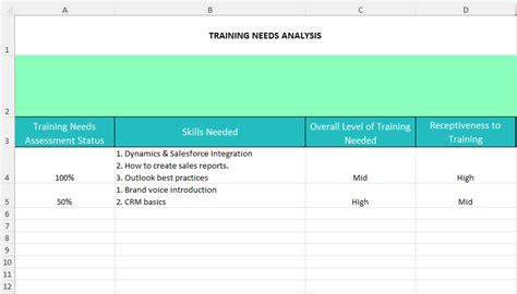 Excel Training Pre Learning Assessment Employer