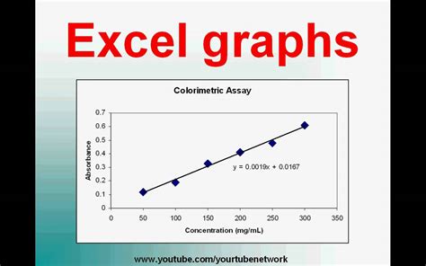 Excel Tutorial On Graphing Plot Chart Worksheet - Plot Chart Worksheet