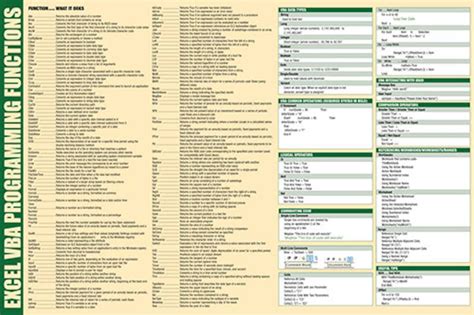 excel vba quick reference card