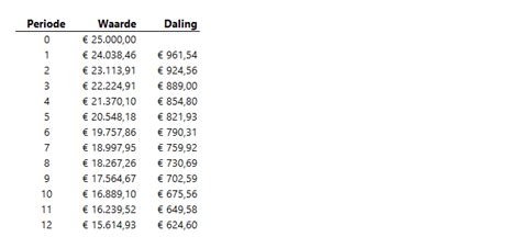 excel waarde berekenen