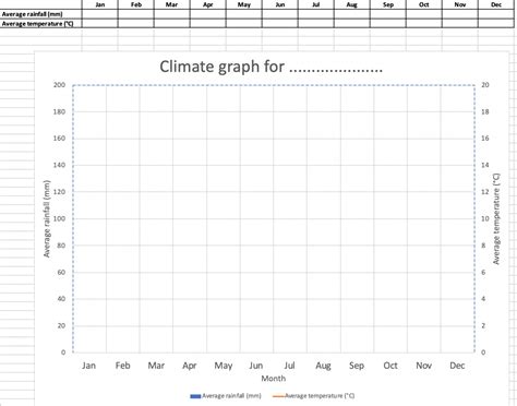Excel Weather Formula Climate Graph Worksheet - Climate Graph Worksheet