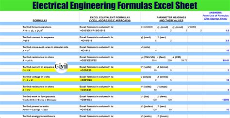 Download Excel Formula For Electrical Engineering Calculations 