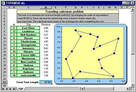 Image related to excel-solver-alldifferent
