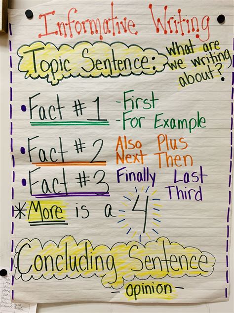 Excellent Anchor Charts For Writing In The Classroom Writing Stamina Anchor Chart - Writing Stamina Anchor Chart