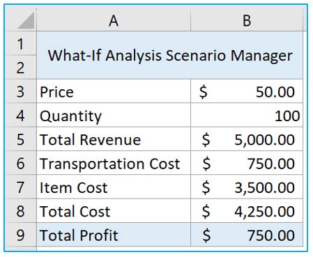 Full Download Excels Business Tools What If Analysis Fontstuff Ltd 