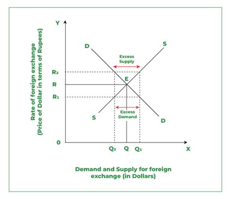 Exchange Rate Determination Solution Jeff Madura